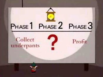 Steps to profit!